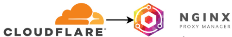 Certificados SSL Let´s Encrypt en Nginx Proxy Manager y Cloudflare como ...